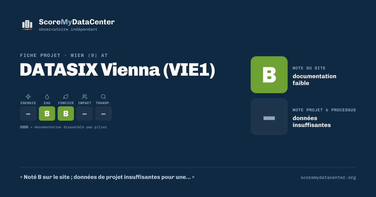 Carte de partage — DATASIX Vienna (VIE1)