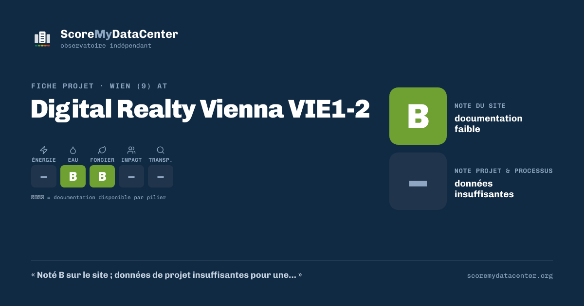 Carte de partage — Digital Realty Vienna VIE1-2