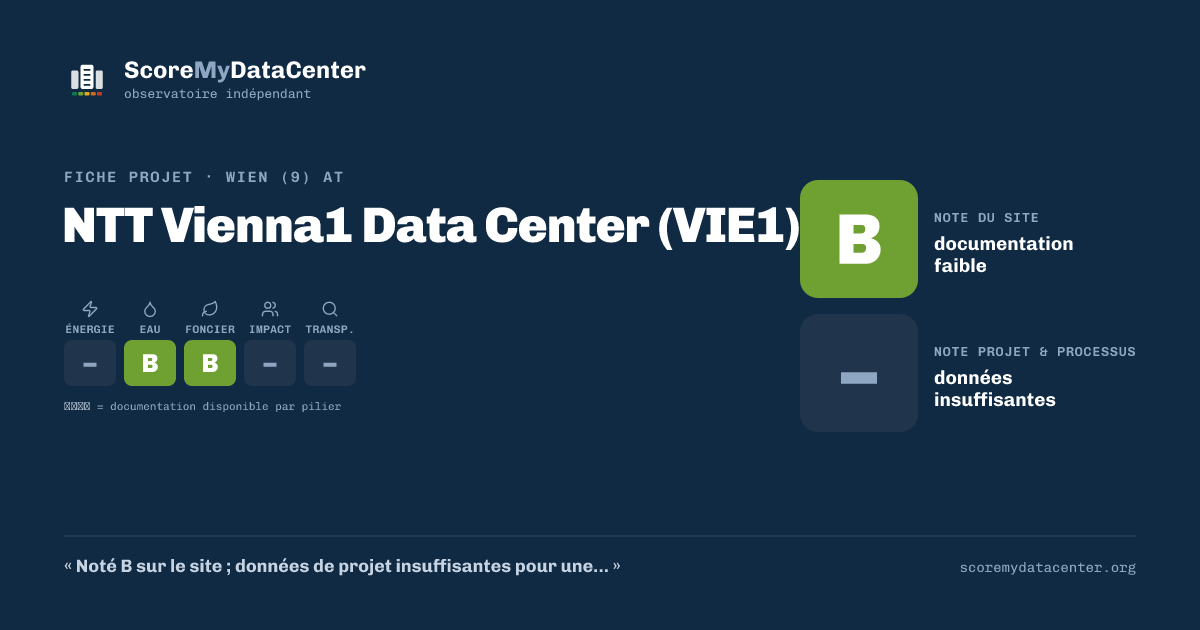 Carte de partage — NTT Vienna1 Data Center (VIE1)