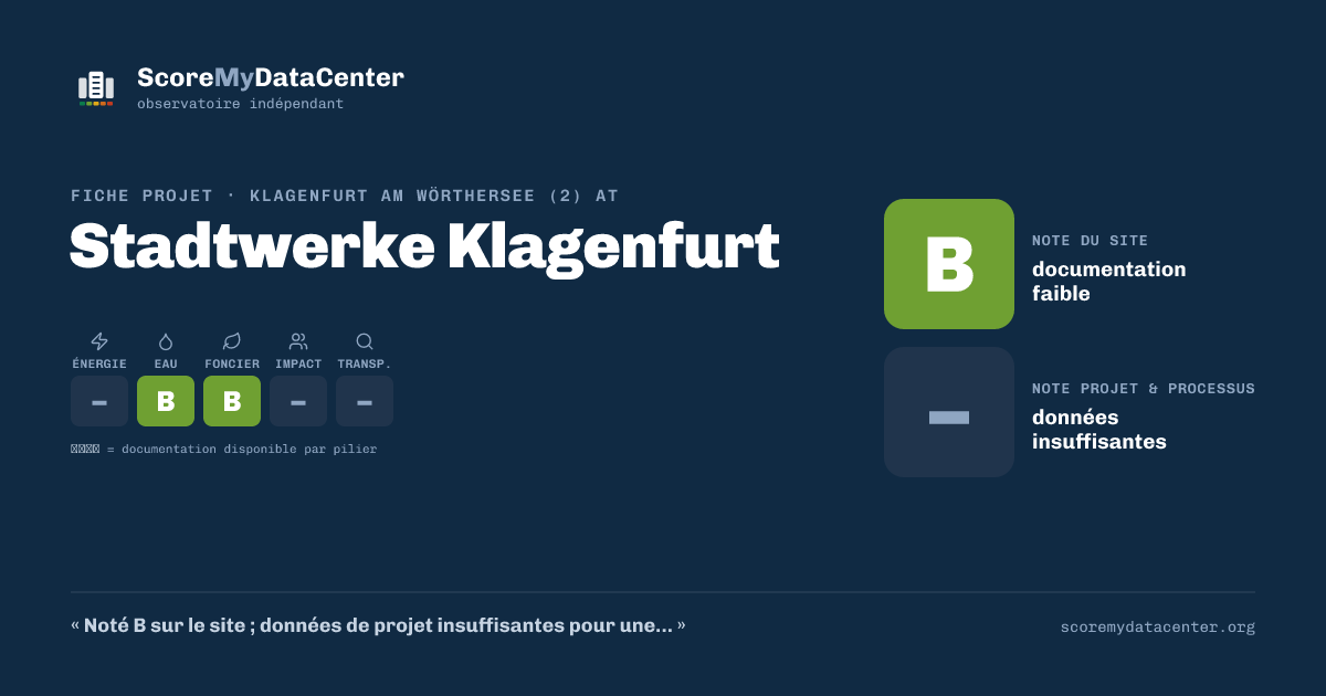 Carte de partage — Stadtwerke Klagenfurt