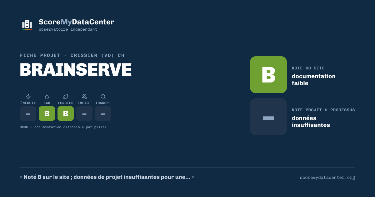 Carte de partage — BRAINSERVE