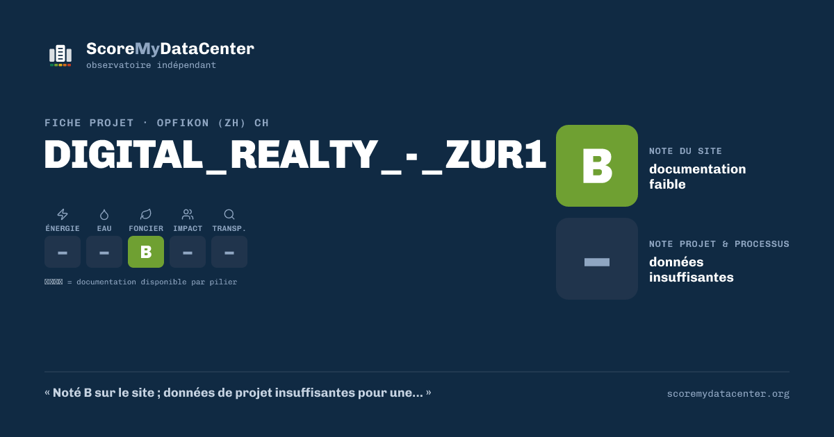 Carte de partage — DIGITAL_REALTY_-_ZUR1