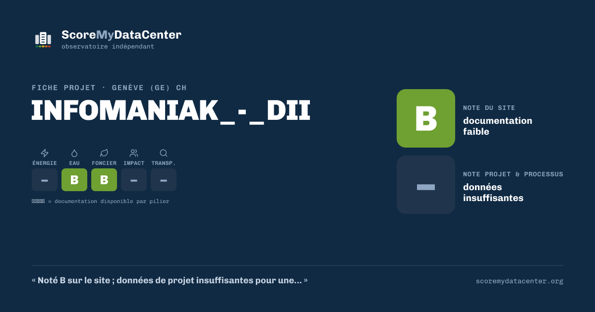 Carte de partage — INFOMANIAK_-_DII