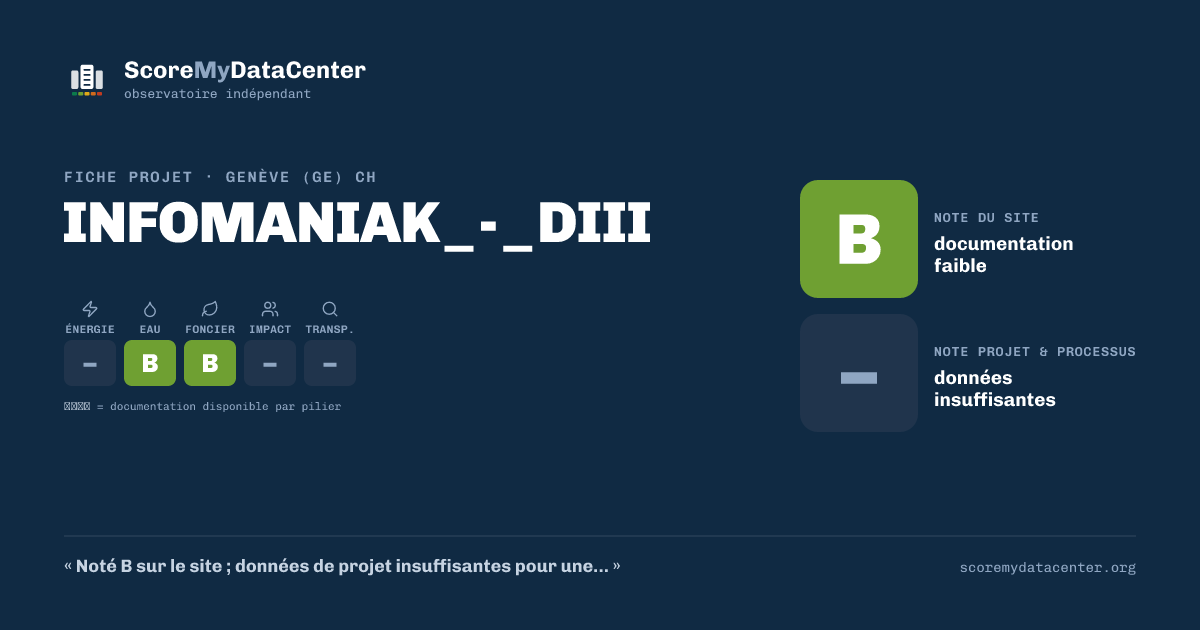 Carte de partage — INFOMANIAK_-_DIII