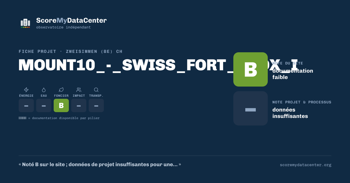 Carte de partage — MOUNT10_-_SWISS_FORT_KNOX_I