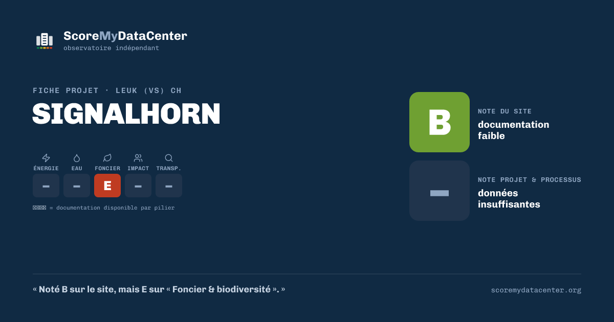 Carte de partage — SIGNALHORN
