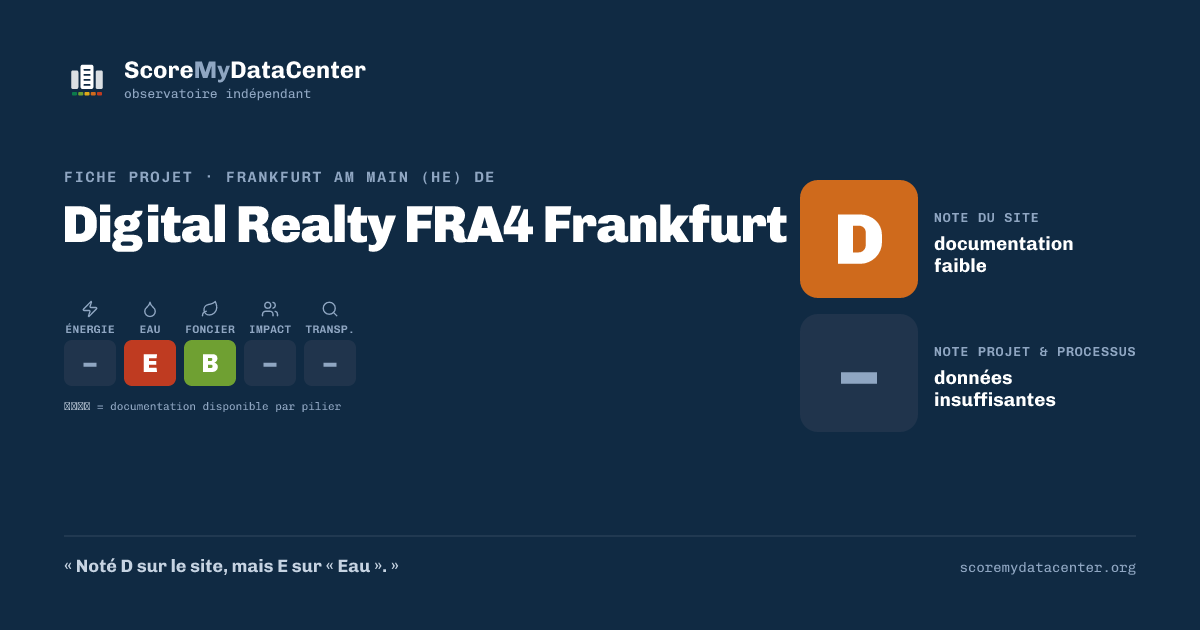 Carte de partage — Digital Realty FRA4 Frankfurt