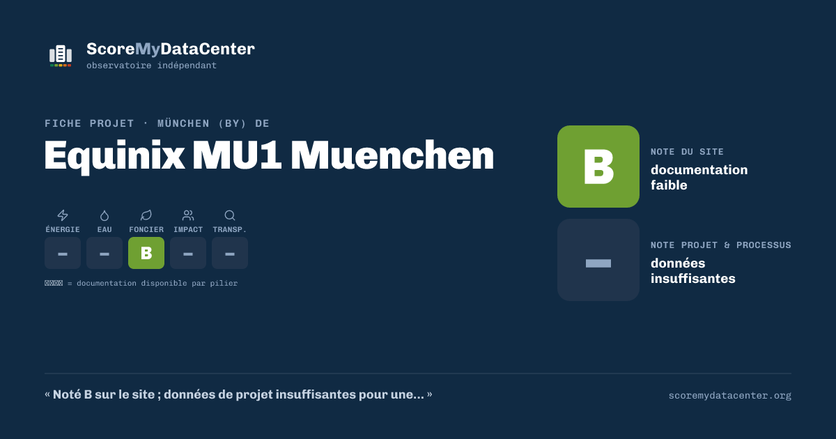 Carte de partage — Equinix MU1 Muenchen