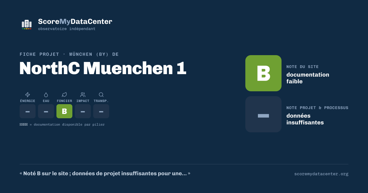 Carte de partage — NorthC Muenchen 1