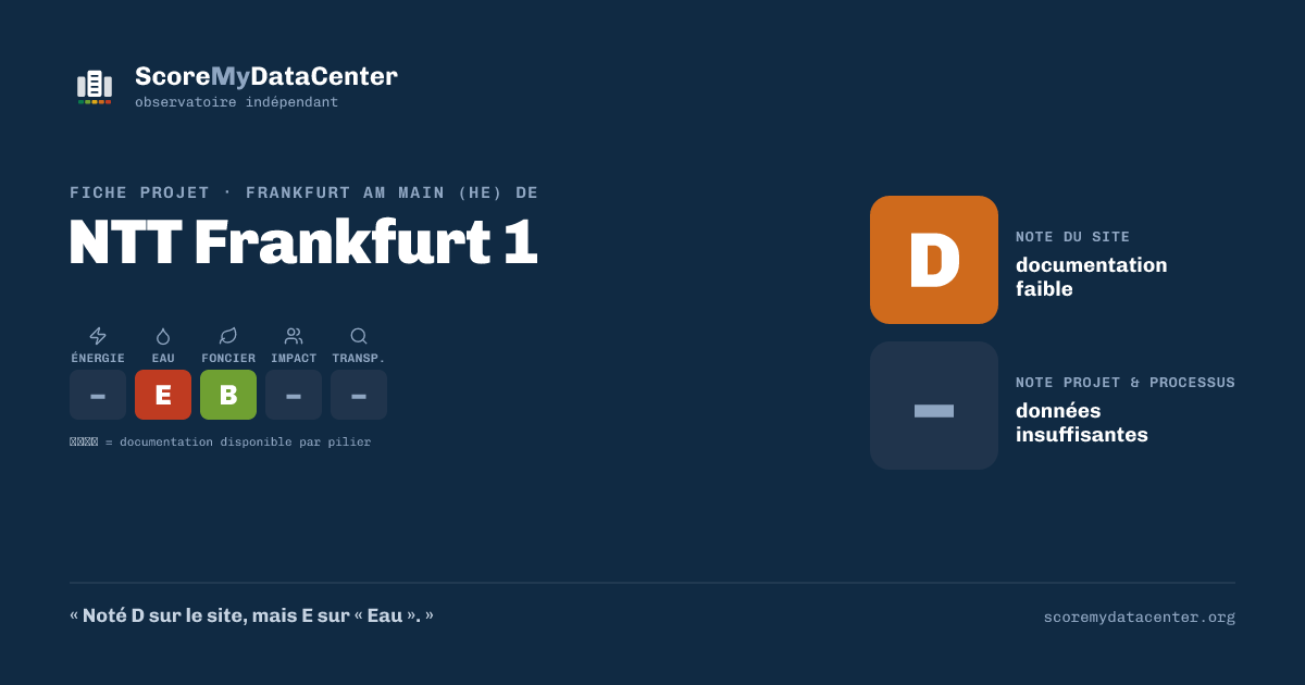 Carte de partage — NTT Frankfurt 1