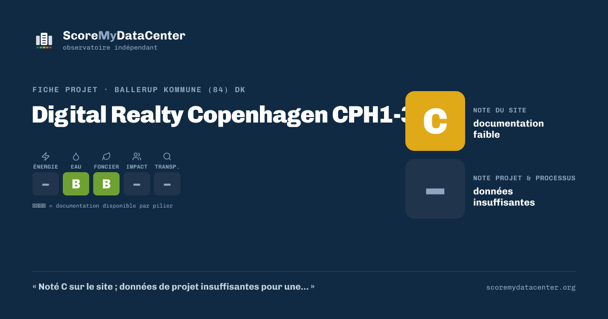 Carte de partage — Digital Realty Copenhagen CPH1-3