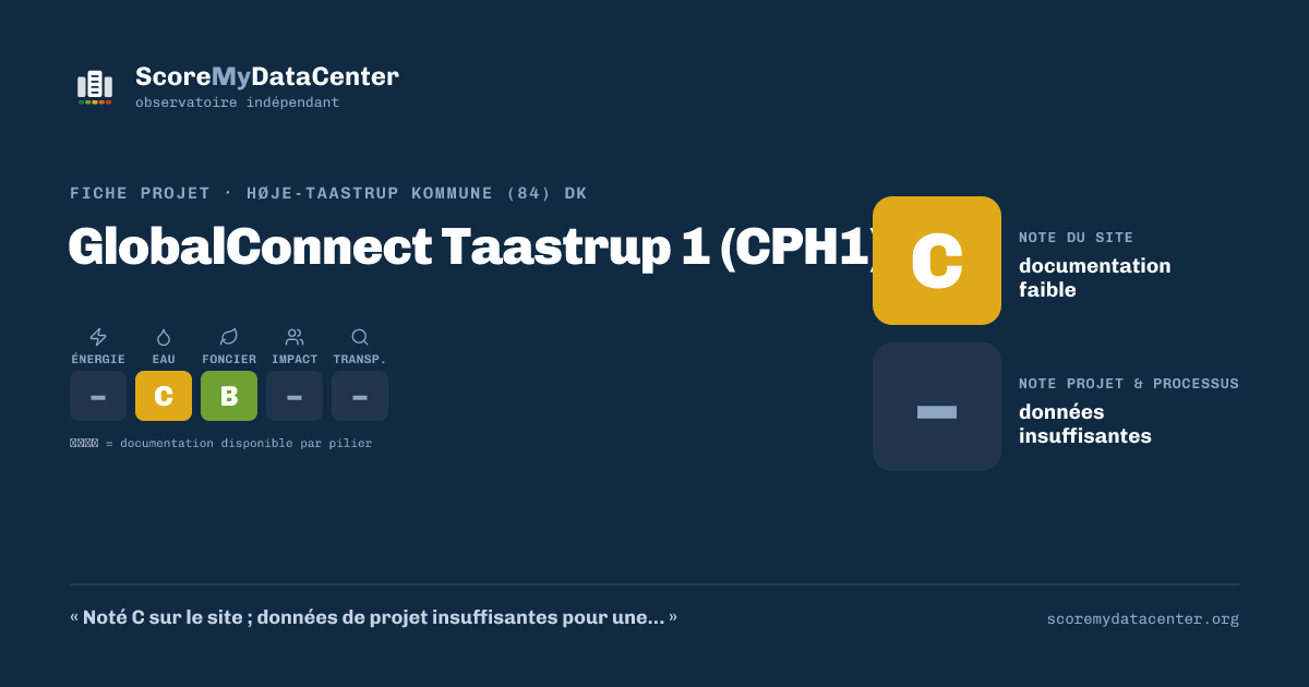 Carte de partage — GlobalConnect Taastrup 1 (CPH1)