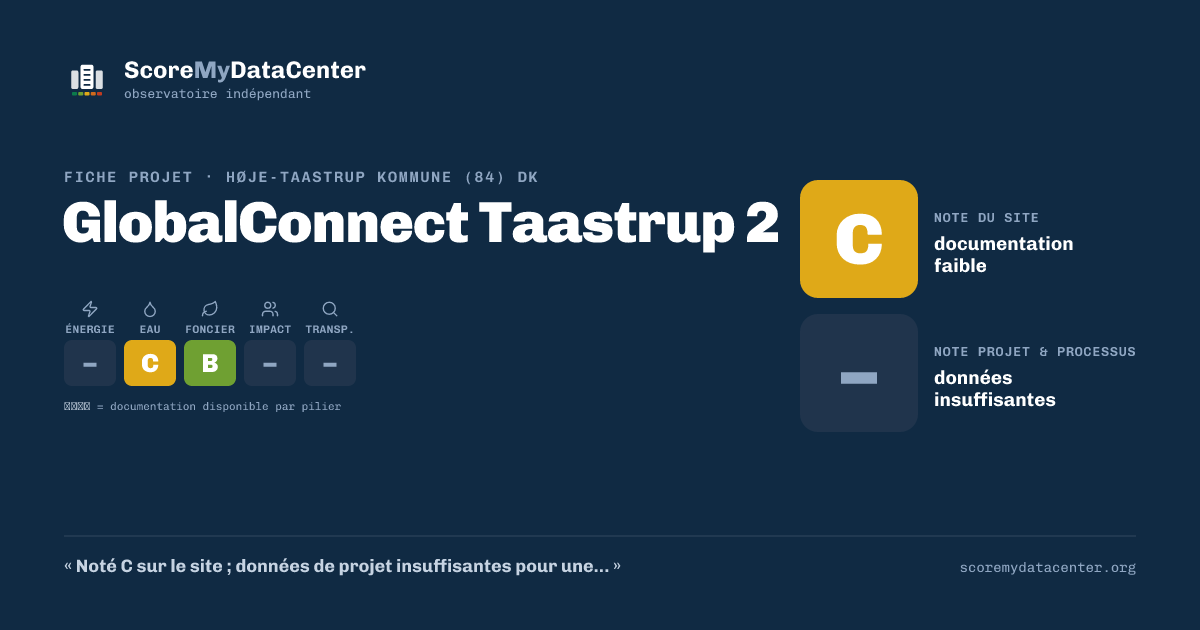 Carte de partage — GlobalConnect Taastrup 2