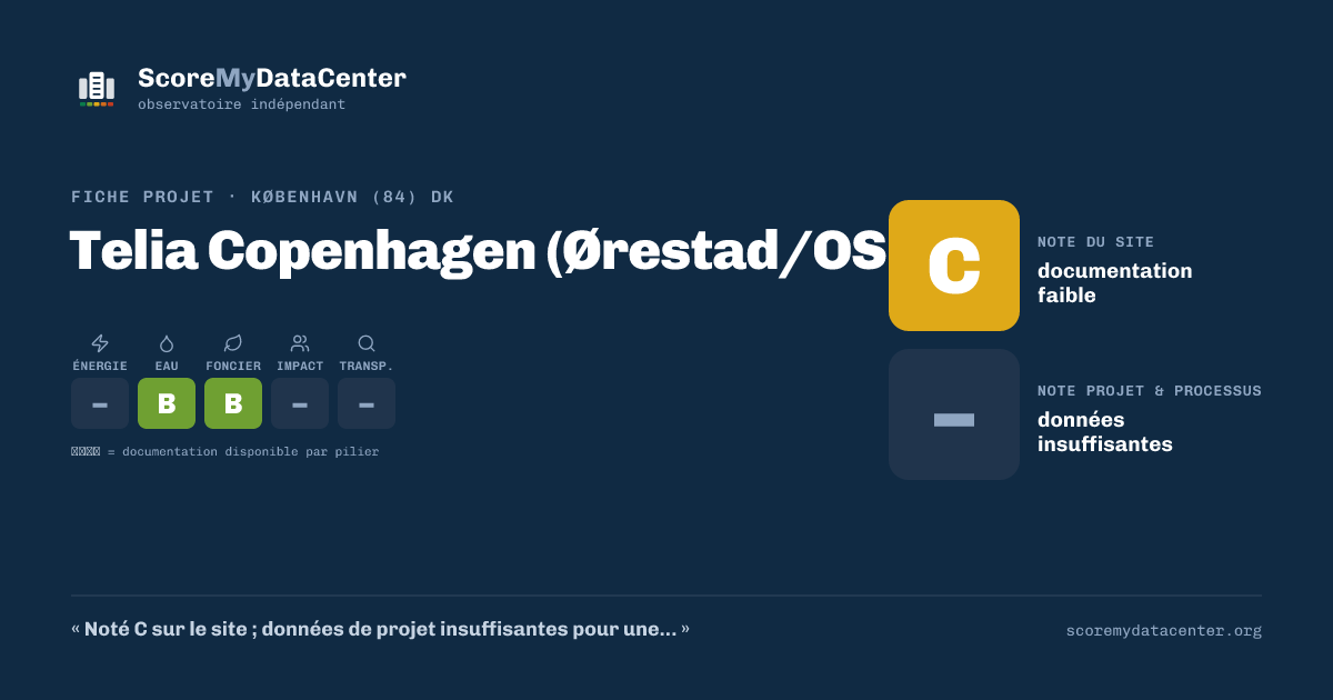 Carte de partage — Telia Copenhagen (Ørestad/OSD)
