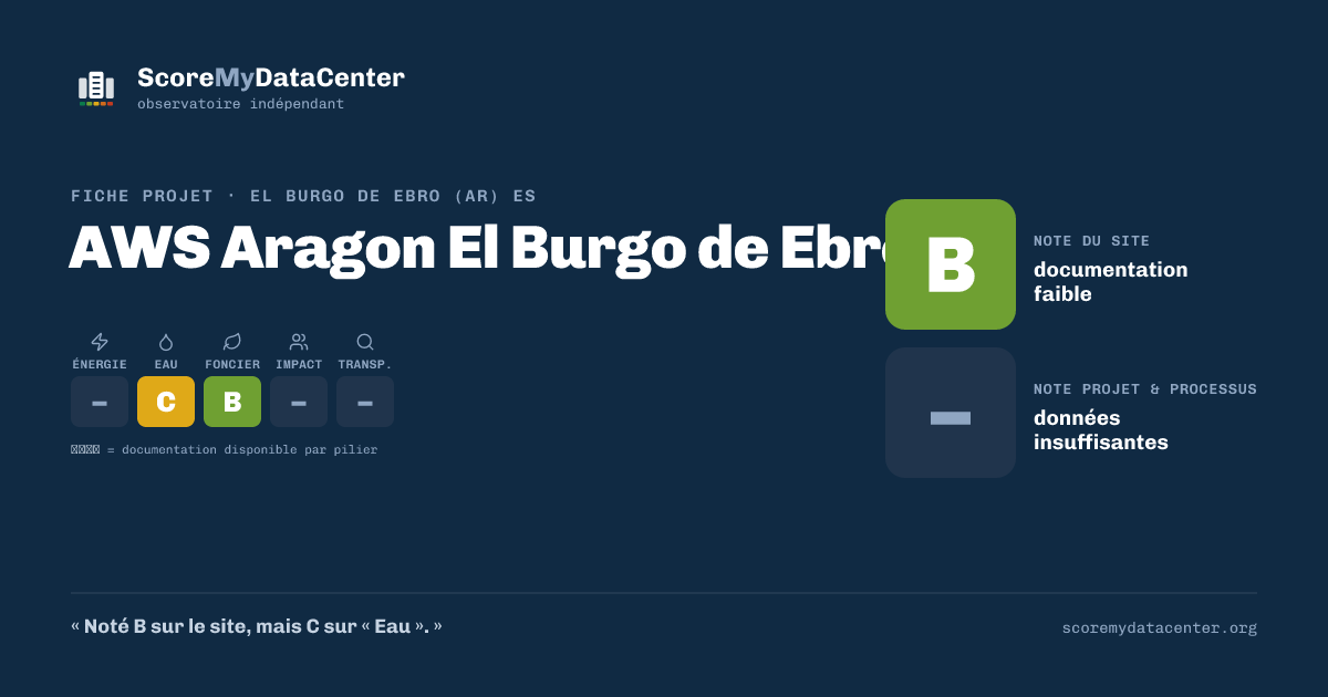 Carte de partage — AWS Aragon El Burgo de Ebro