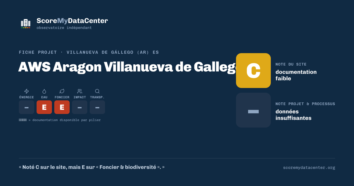 Carte de partage — AWS Aragon Villanueva de Gallego