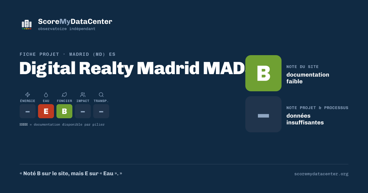 Carte de partage — Digital Realty Madrid MAD3