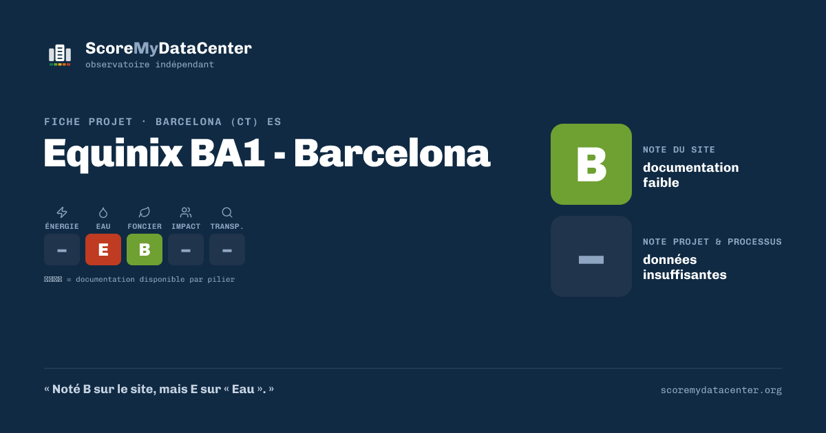 Carte de partage — Equinix BA1 - Barcelona