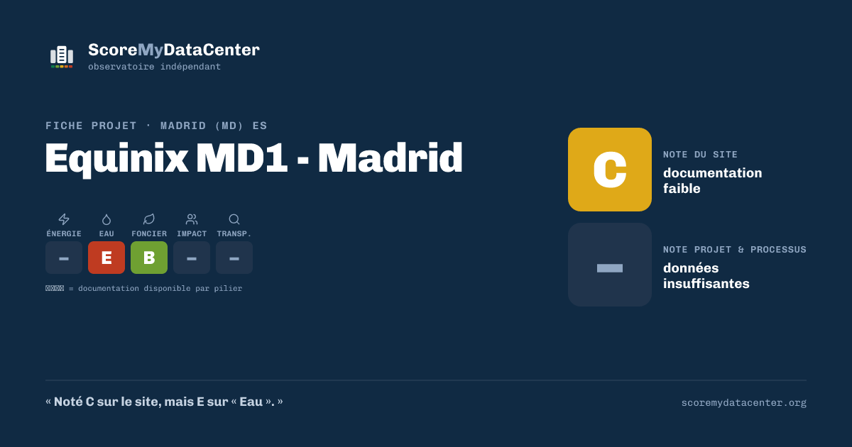 Carte de partage — Equinix MD1 - Madrid