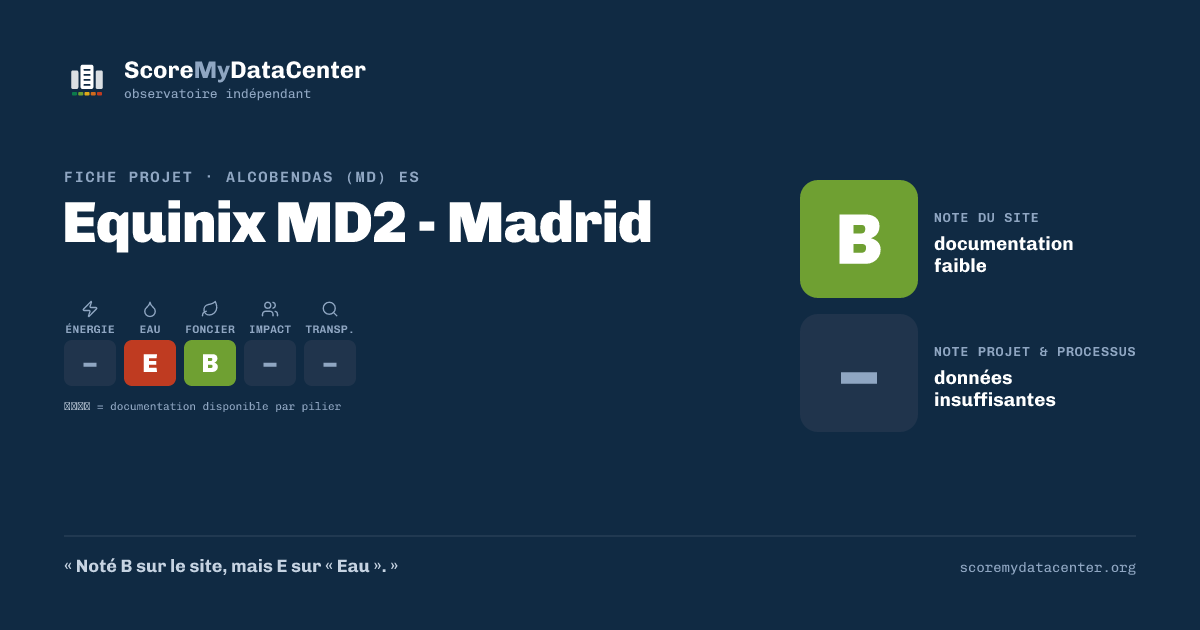 Carte de partage — Equinix MD2 - Madrid
