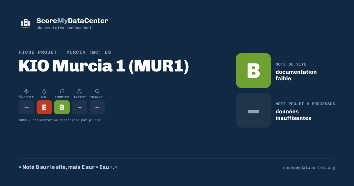 Carte de partage — KIO Murcia 1 (MUR1)