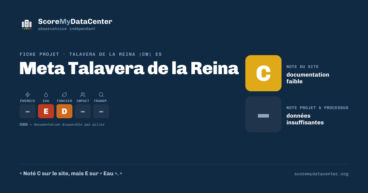 Carte de partage — Meta Talavera de la Reina