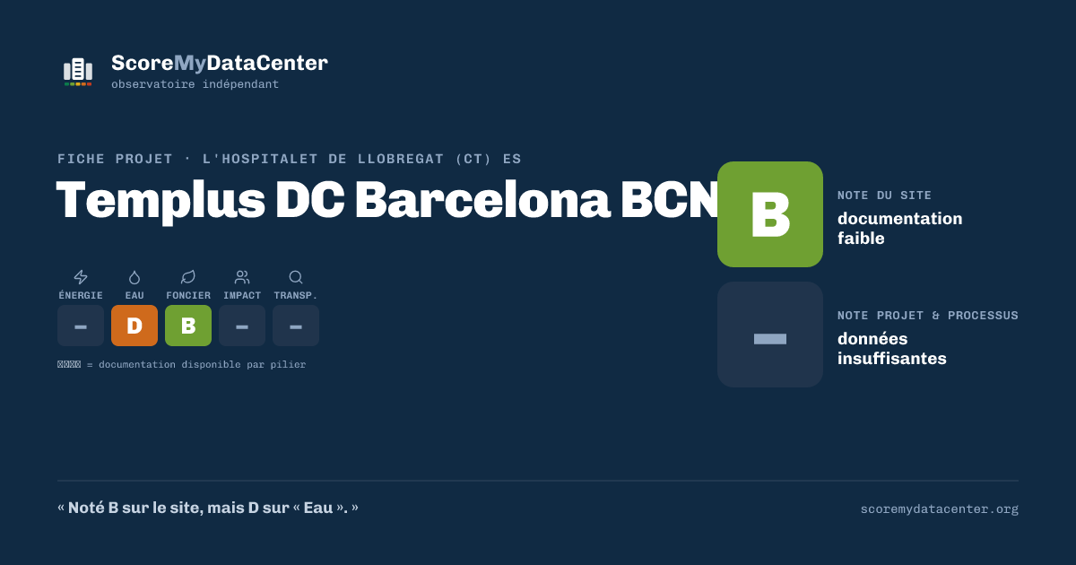 Carte de partage — Templus DC Barcelona BCN01
