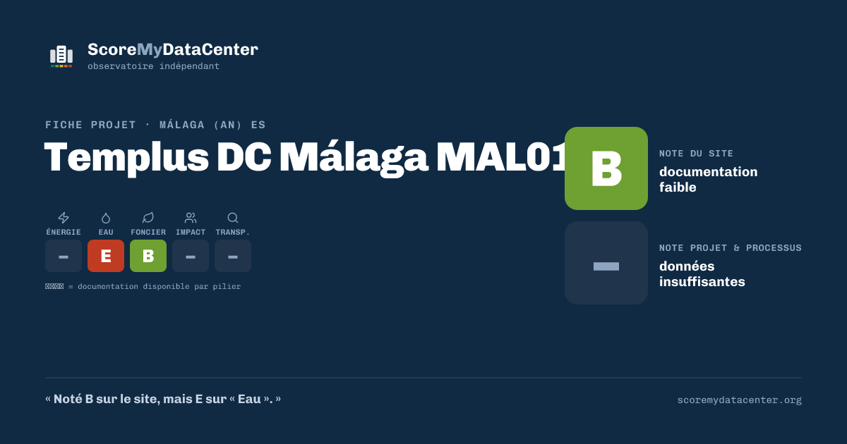 Carte de partage — Templus DC Málaga MAL01