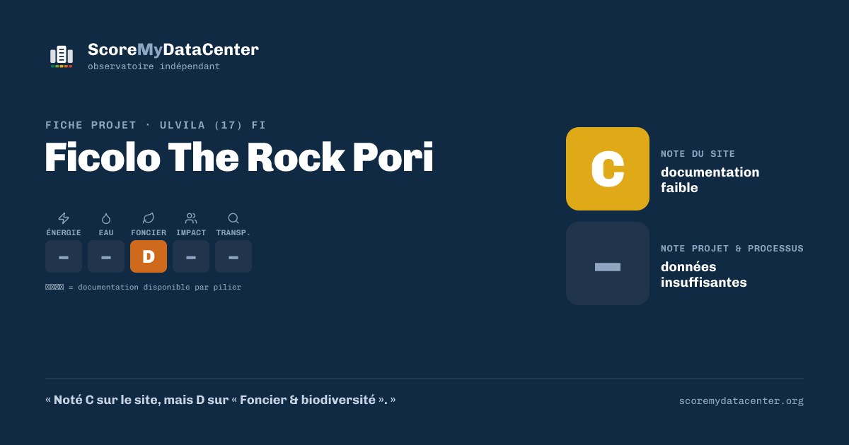 Carte de partage — Ficolo The Rock Pori