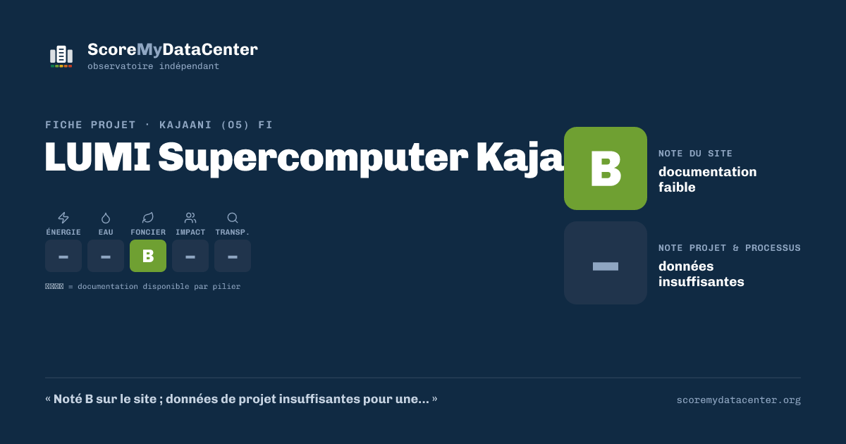 Carte de partage — LUMI Supercomputer Kajaani