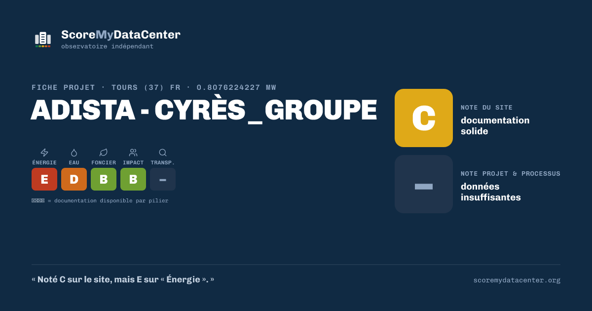 Carte de partage — ADISTA - CYRÈS_GROUPE
