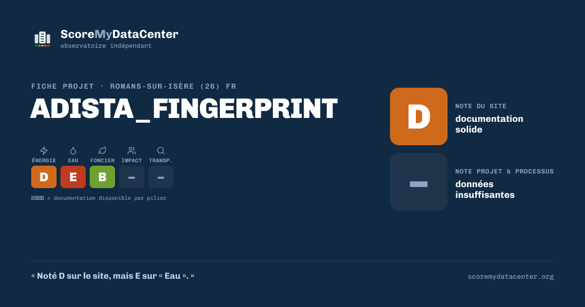 Carte de partage — ADISTA_FINGERPRINT