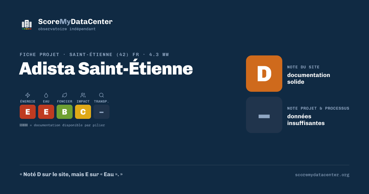 Carte de partage — Adista Saint-Étienne