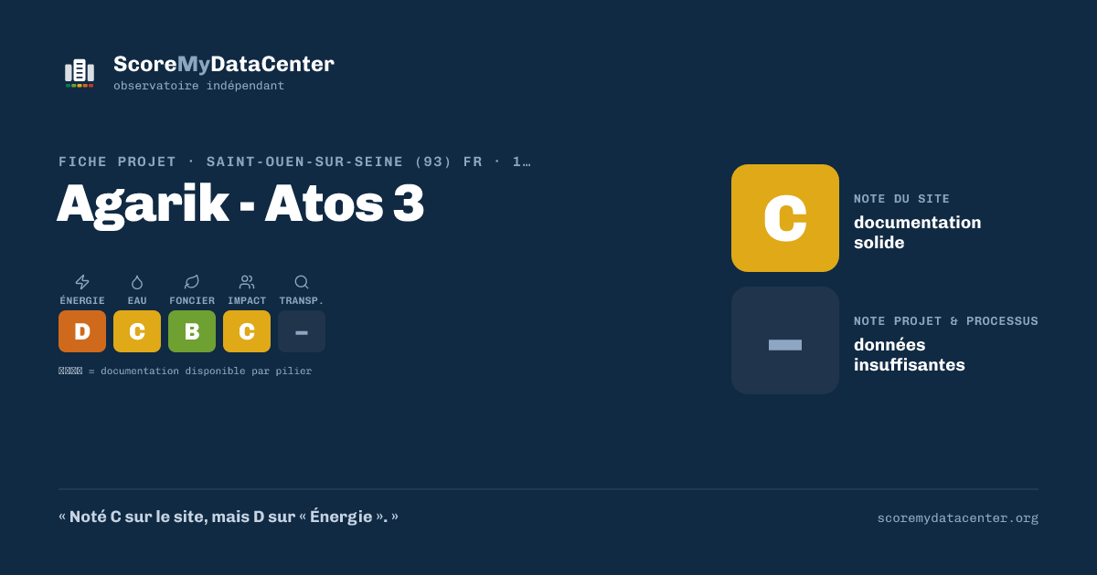 Carte de partage — Agarik - Atos 3