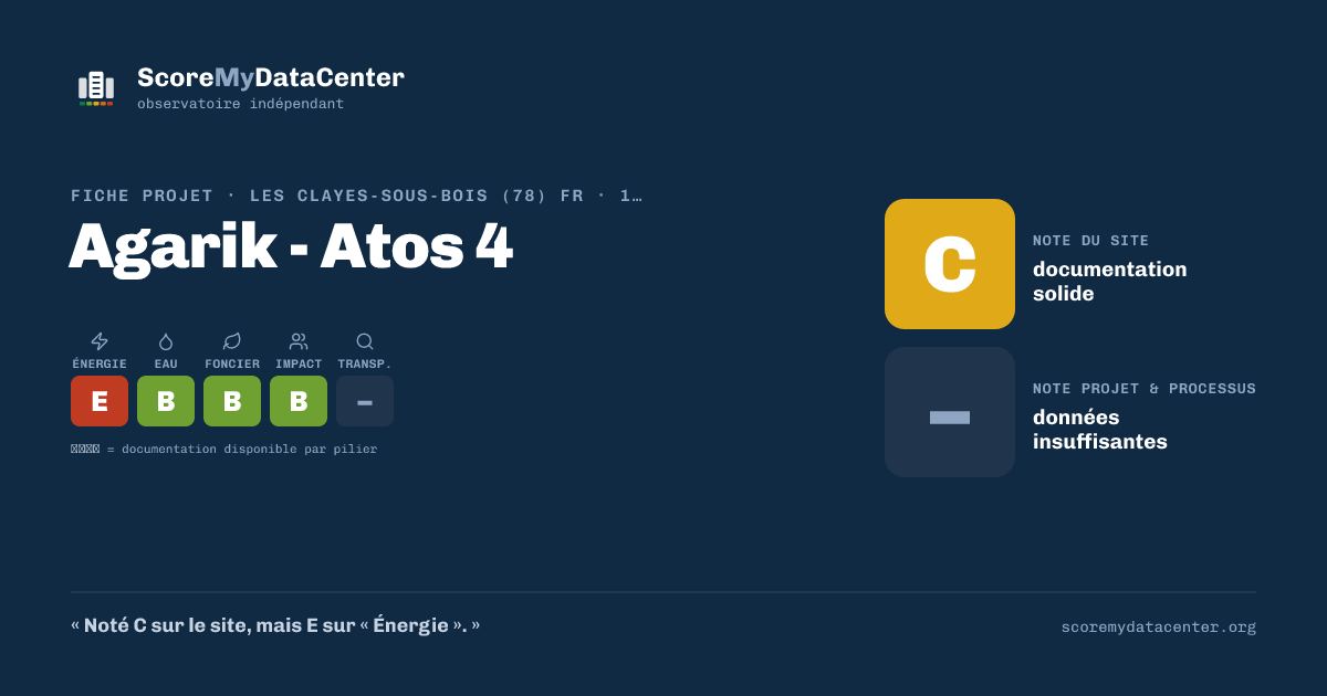 Carte de partage — Agarik - Atos 4