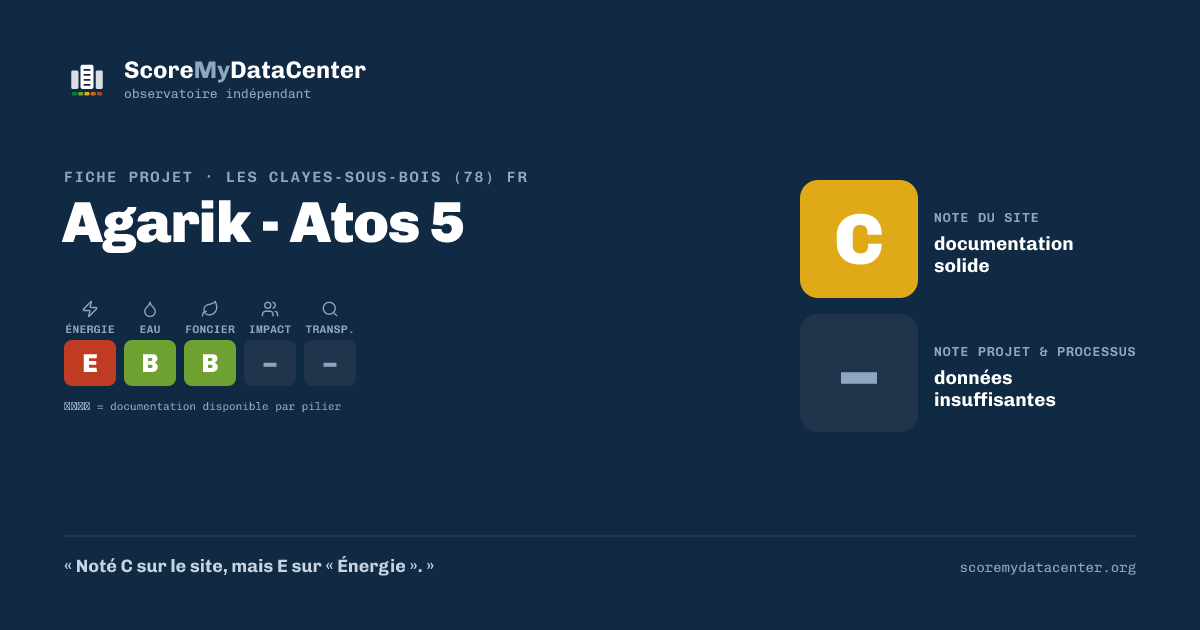 Carte de partage — Agarik - Atos 5