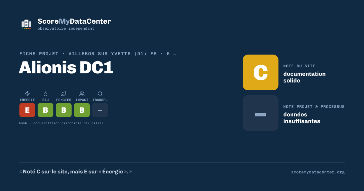 Carte de partage — Alionis DC1