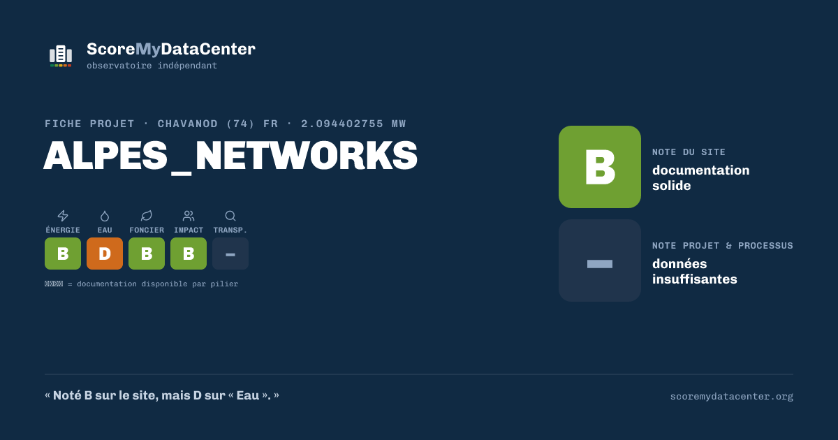 Carte de partage — ALPES_NETWORKS