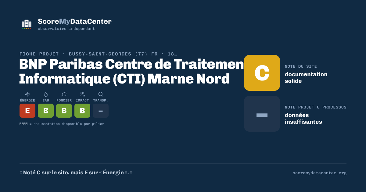 Carte de partage — BNP Paribas Centre de Traitement Informatique (CTI) Marne Nord