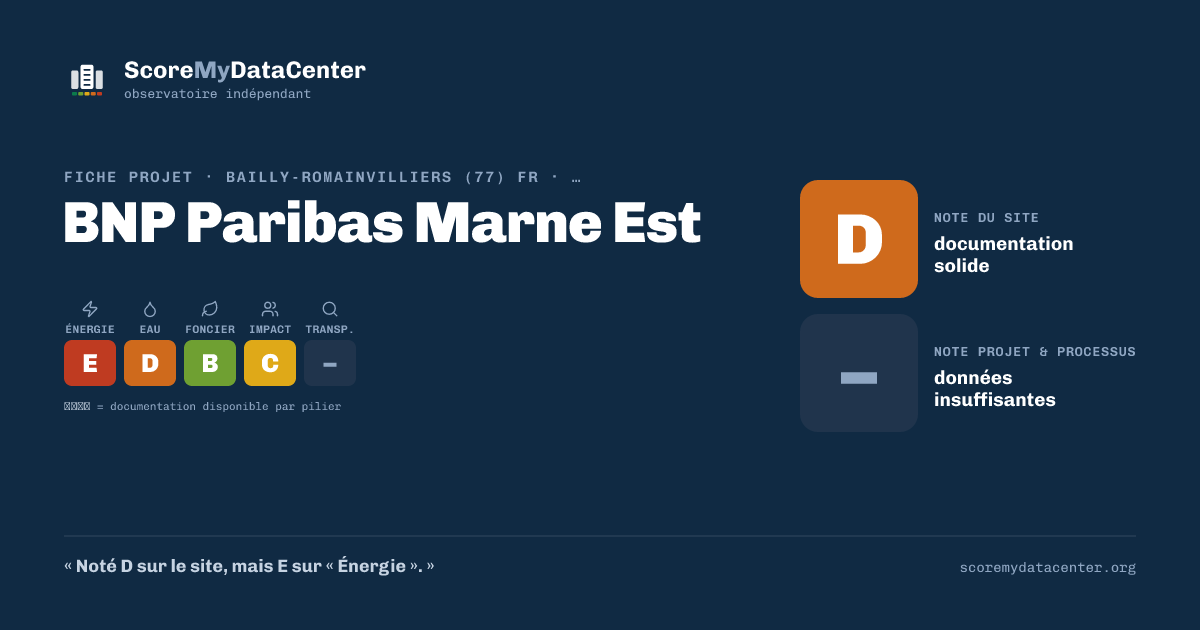 Carte de partage — BNP Paribas Marne Est