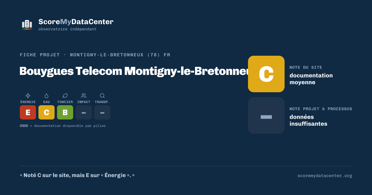 Carte de partage — Bouygues Telecom Montigny-le-Bretonneux