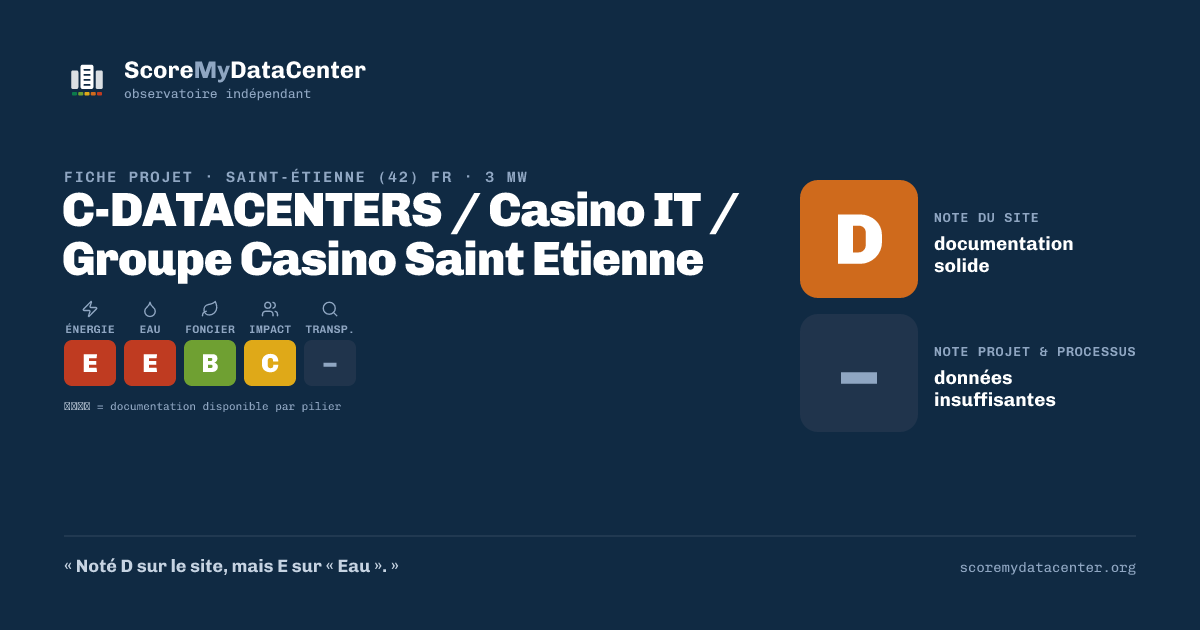 Carte de partage — C-DATACENTERS / Casino IT / Groupe Casino Saint Etienne