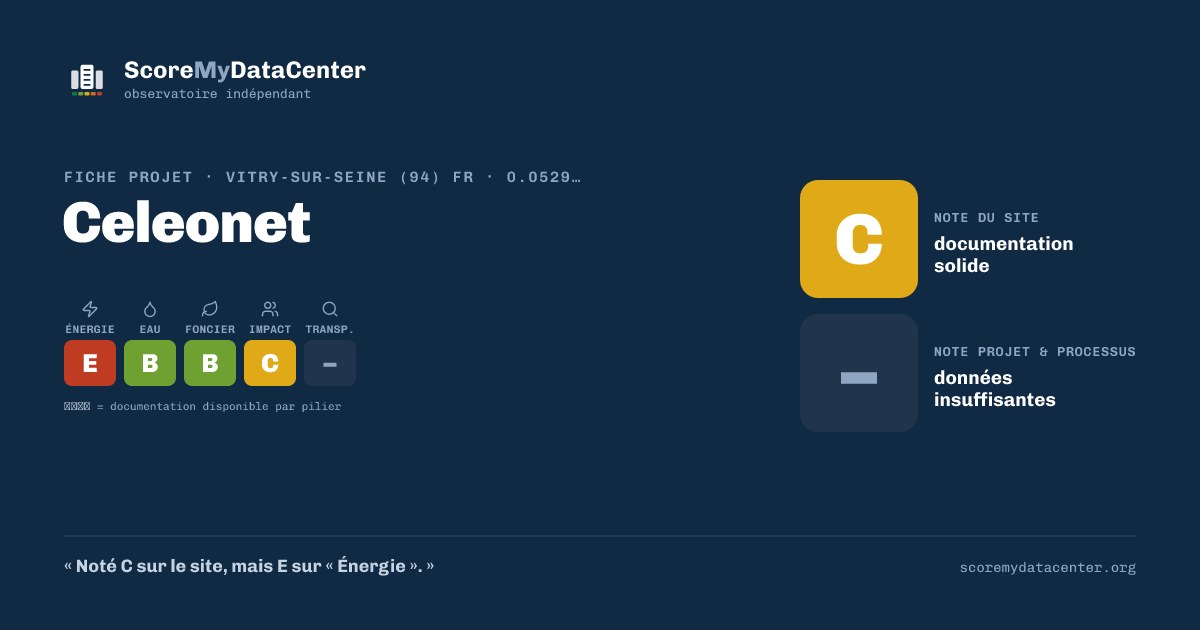 Carte de partage — Celeonet