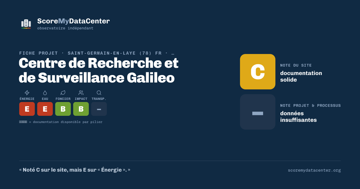 Carte de partage — Centre de Recherche et de Surveillance Galileo
