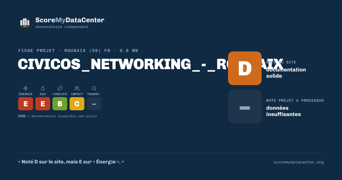 Carte de partage — CIVICOS_NETWORKING_-_ROUBAIX