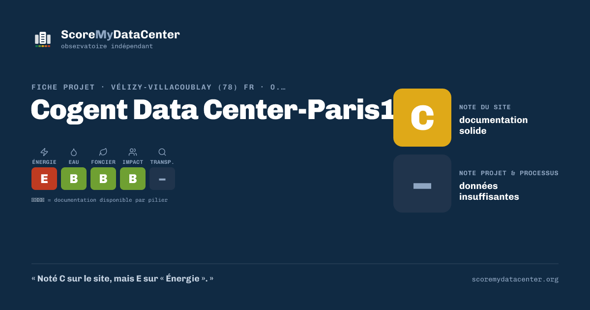 Carte de partage — Cogent Data Center-Paris1