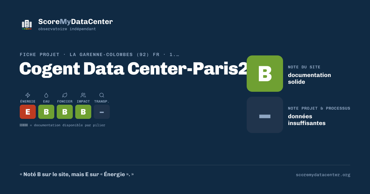 Carte de partage — Cogent Data Center-Paris2
