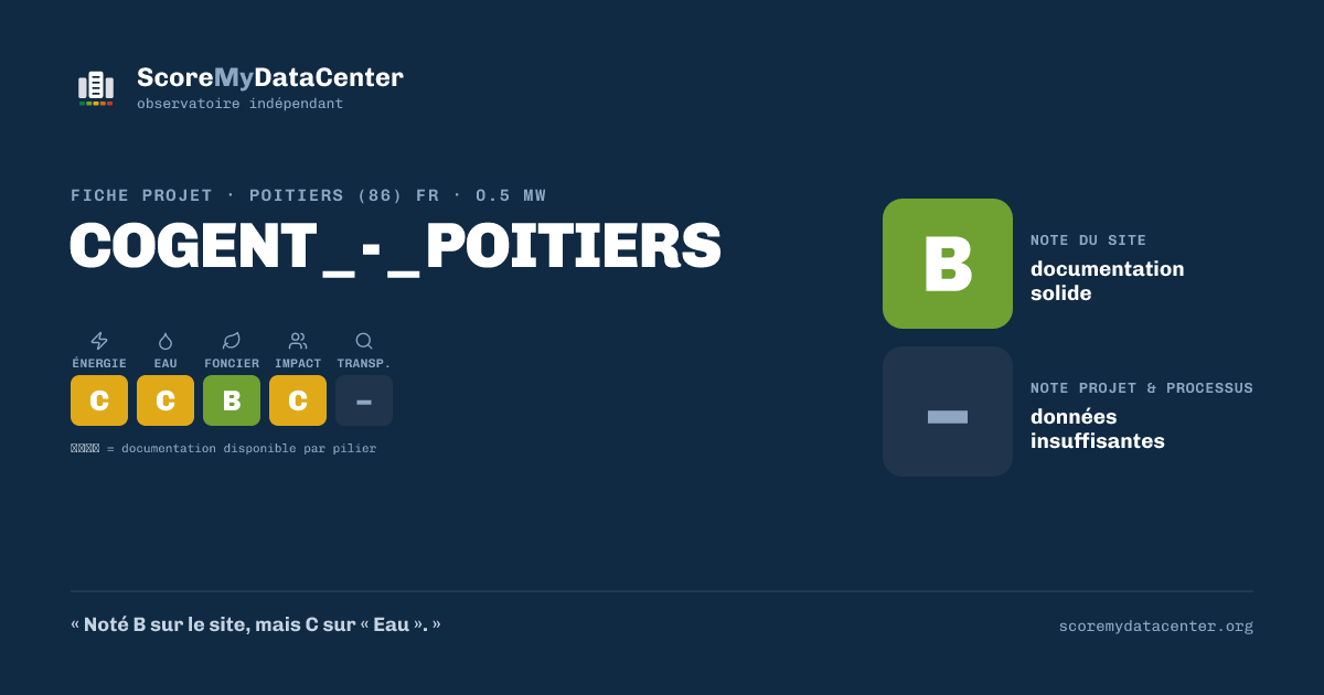 Carte de partage — COGENT_-_POITIERS