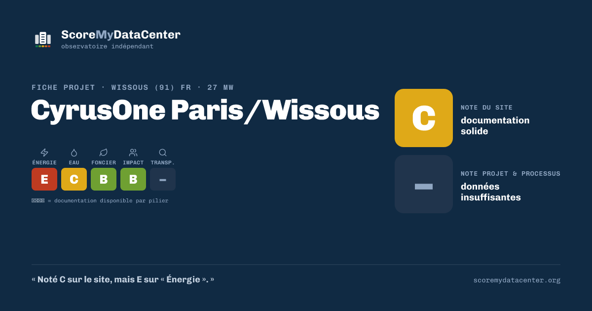 Carte de partage — CyrusOne Paris/Wissous