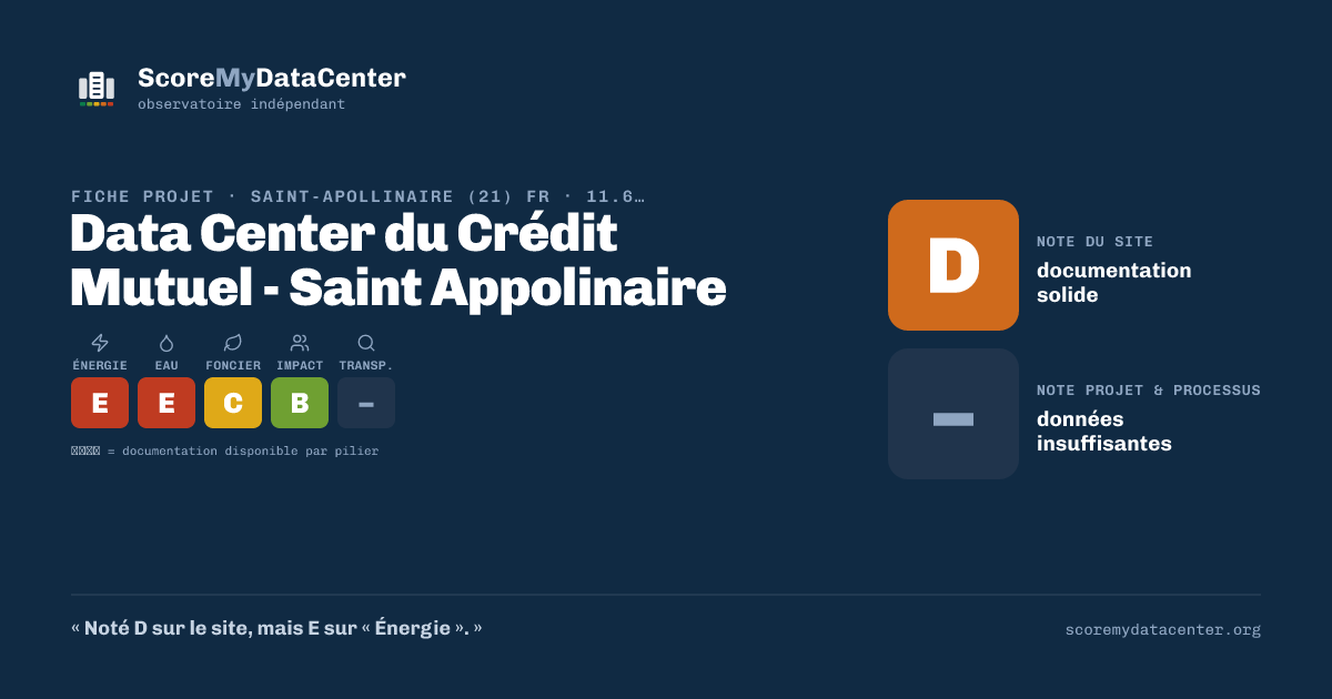 Carte de partage — Data Center du Crédit Mutuel - Saint Appolinaire